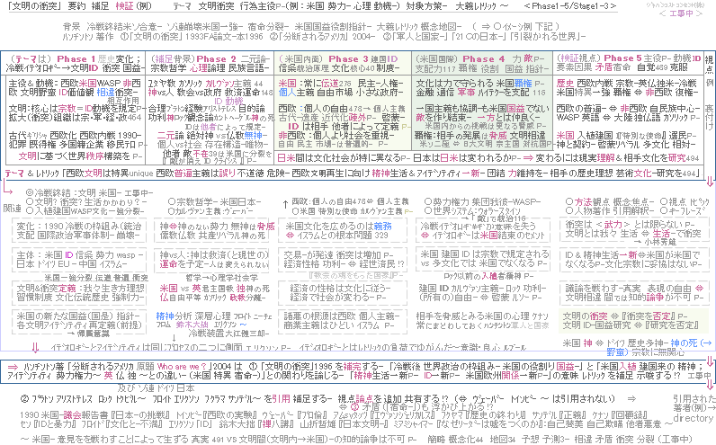 文明の衝突 要約感想問題批判検証 日本ｱﾒﾘｶ西欧中国 国益秩序枠組み